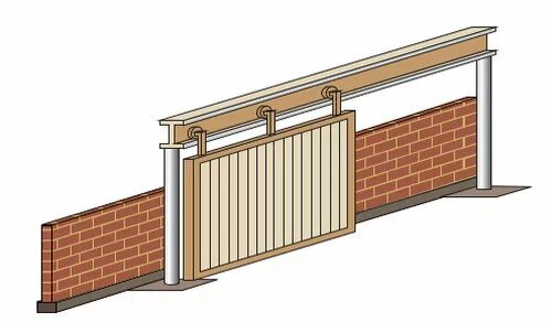Подвесные ворота на верхней направляющей чертеж Откатные подвесные ворота своими руками