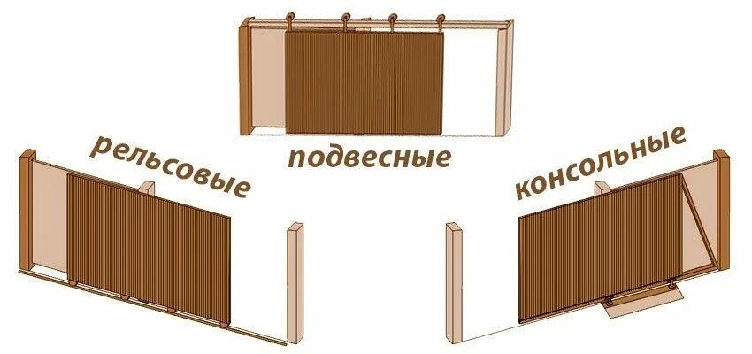 Подвесные ворота на верхней направляющей чертеж Откатные и Гаражные Ворота Купить в Новороссийске Амальтео-Пласт