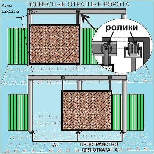 Подвесные ворота на верхней направляющей чертеж Откатные подвесные ворота своими руками