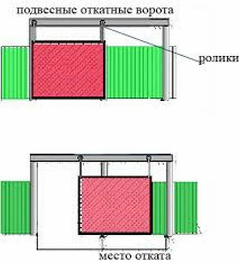 Подвесные ворота на верхней направляющей чертеж Откатные подвесные ворота своими руками