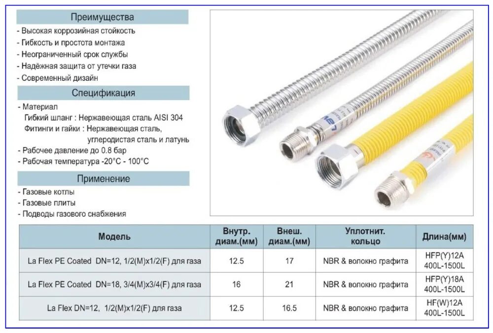 Подводка для подключения газовой плиты Гибкая подводка для газа - виды современных подводок и их монтаж