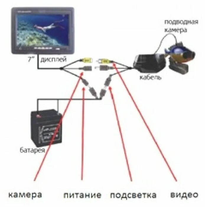 Подводная камера подключение Подводная видеокамера для рыбалки SITITEK FishCam-700 (15м, 7") - купить в интер