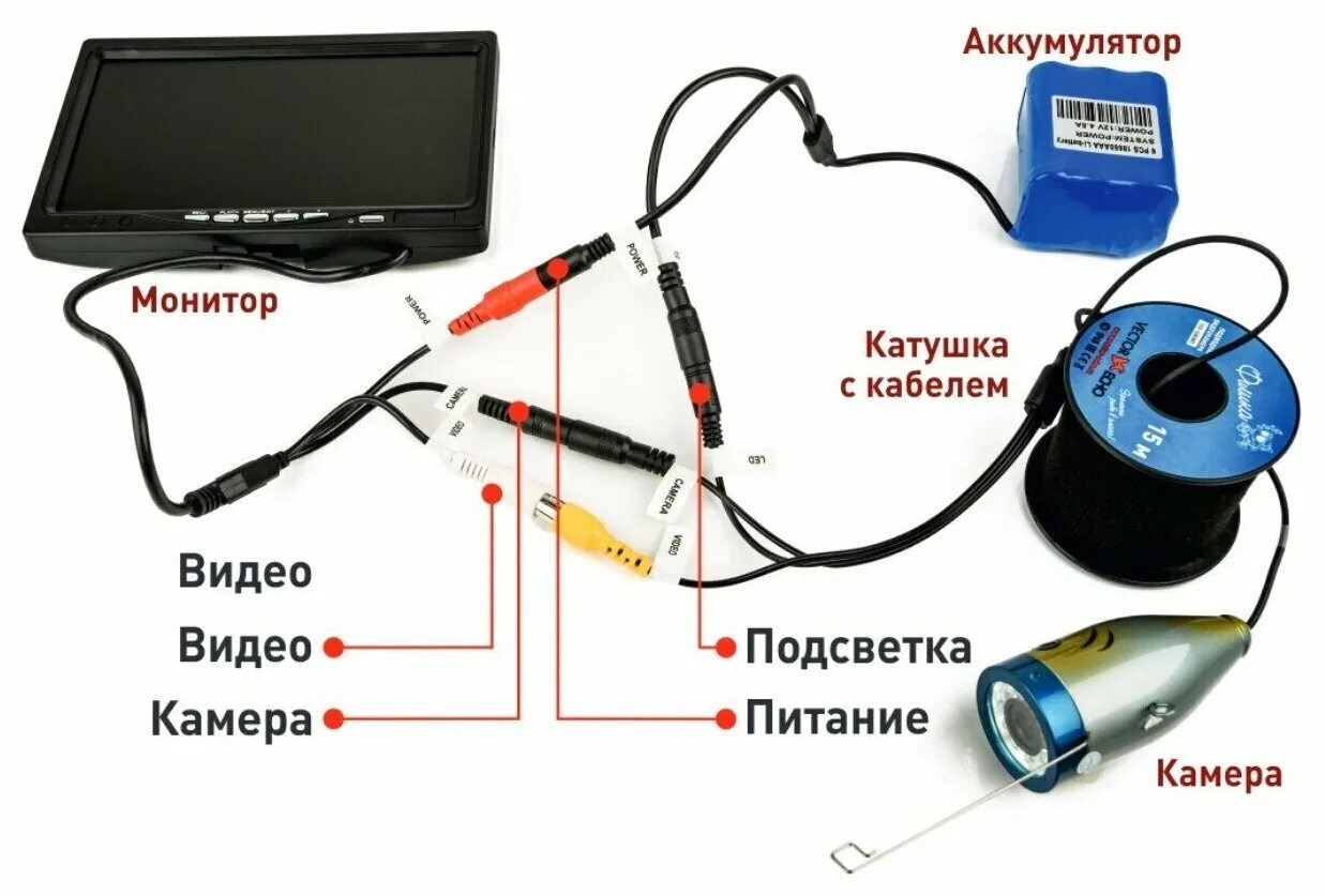 Подводная камера подключение Эхолот Фишка 903 - купить в интернет-магазине по низкой цене на Яндекс Маркете