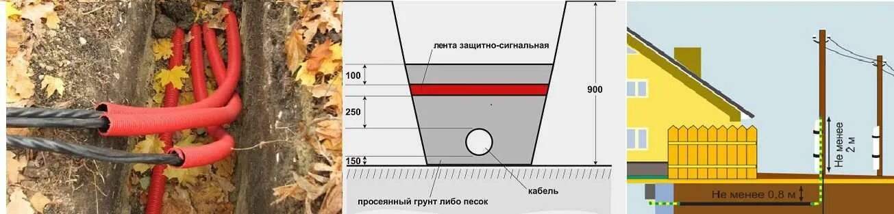 Подземное подключение дома Прокладка силовых кабелей пуэ: найдено 84 изображений