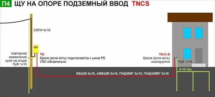 Подземное подключение электричества к участку Нажмите на это изображение для просмотра полноразмерной версии. Bar chart, Chart