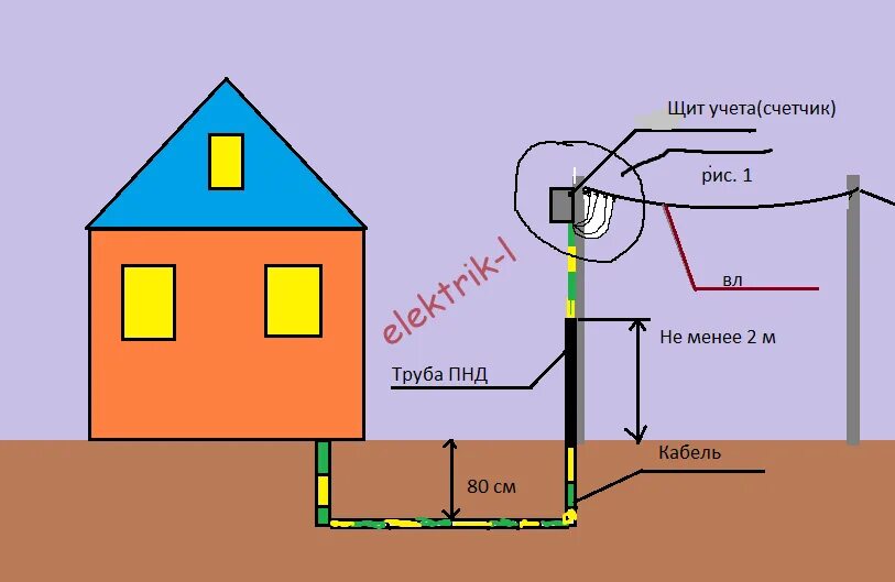 Подземное подключение электричества к участку Как подключить электричество к частному дому