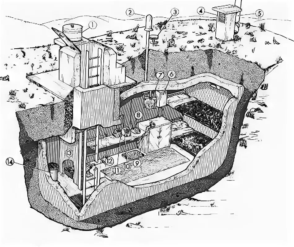 Подземный бункер своими руками чертежи и фото Devil Dog - Prospecting with JakeGint Stock Picks and Discussion Zombie survival