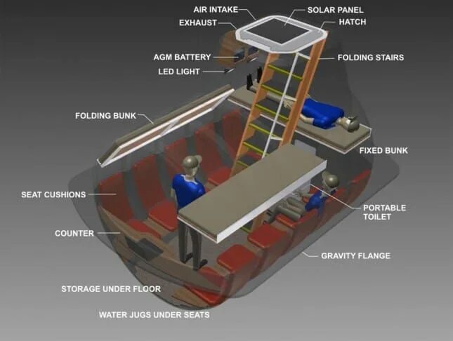 Подземный бункер своими руками чертежи и фото How to Build Your Own Cheap DIY Underground Survival Bunker Underground shelter,