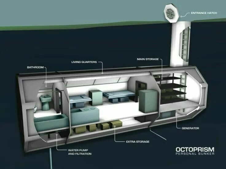 Подземный бункер своими руками чертежи и фото Pin on Architecture Underground shelter, Survival shelter, Underground homes