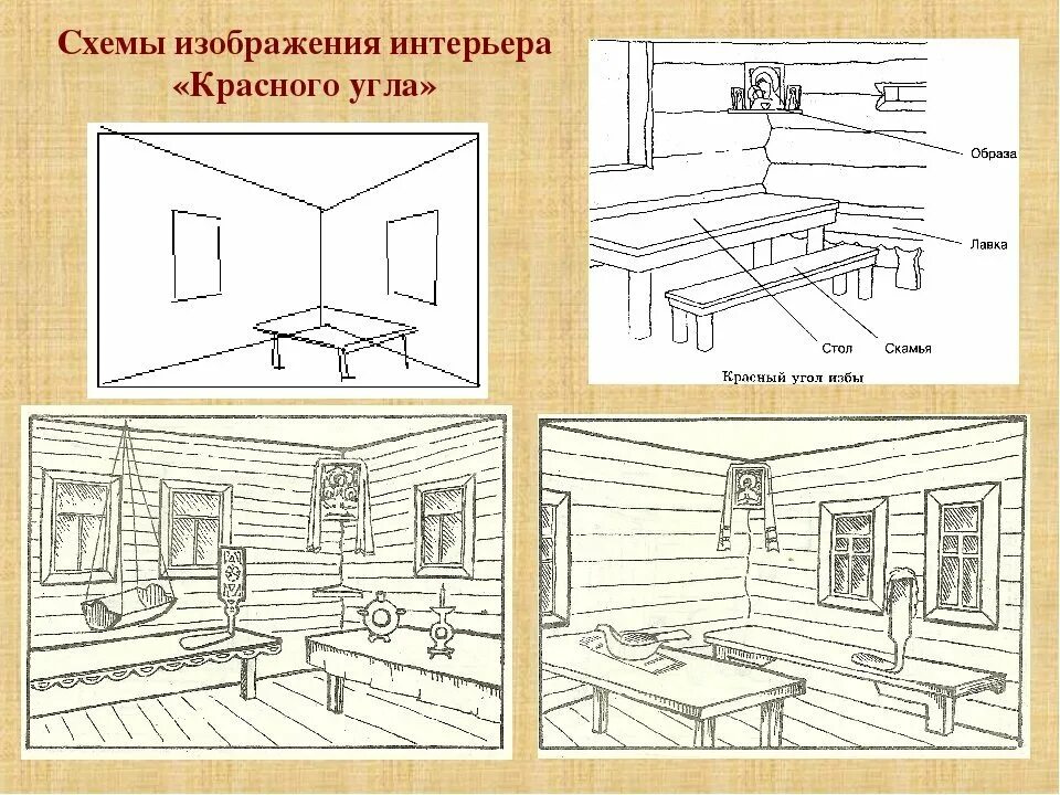 Поэтапное рисование интерьера русской избы Картинки КРАСНЫЙ УГОЛ КАРАНДАШОМ