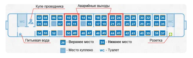 Поезд 105 ярославль москва схема расположения Картинки СХЕМА РАСПОЛОЖЕНИЯ МЕСТ В ПЛАЦКАРТЕ