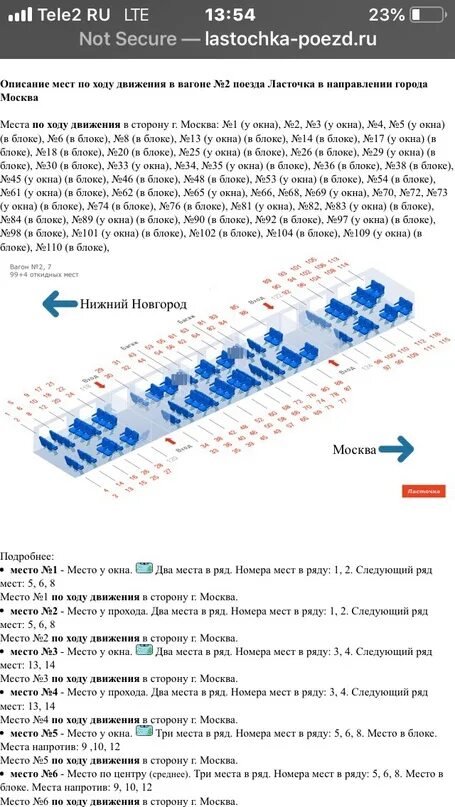 Поезд ласточка схема расположения мест Не совпадают места по ходу движения на сайте и в реальности. Купил место по ходу