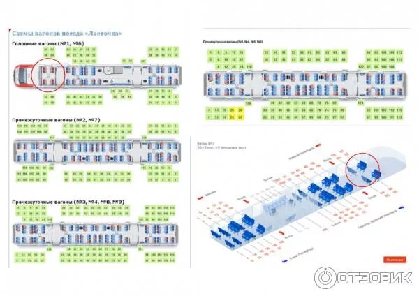 Поезд ласточка схема расположения мест Отзыв о Высокоскоростной поезд "Ласточка" это путешествие мне очень понравилось 