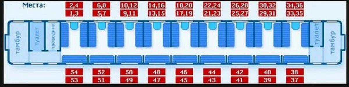 Поезд места в плацкартном вагоне фото Расположение мест в вагоне фото YugNash.ru