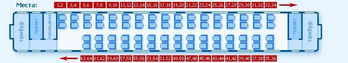 Поезд расположение мест фото Картинки РАСПОЛОЖЕНИЕ СИДЯЧИХ МЕСТ В ПОЕЗДЕ