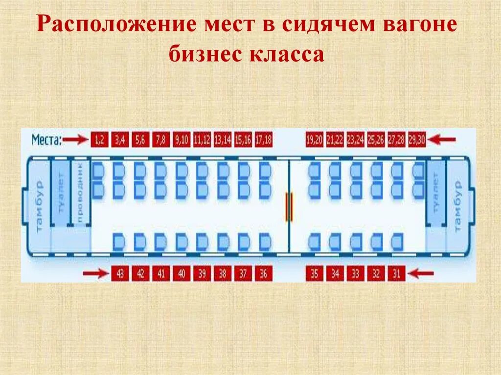 Поезд сидячий вагон расположение мест схема Картинки РАСПОЛОЖЕНИЕ СИДЯЧИХ МЕСТ В ПОЕЗДЕ