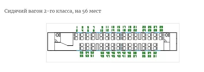 Поезд сидячий вагон расположение мест схема Картинки РАСПОЛОЖЕНИЕ СИДЯЧИХ МЕСТ В ПОЕЗДЕ
