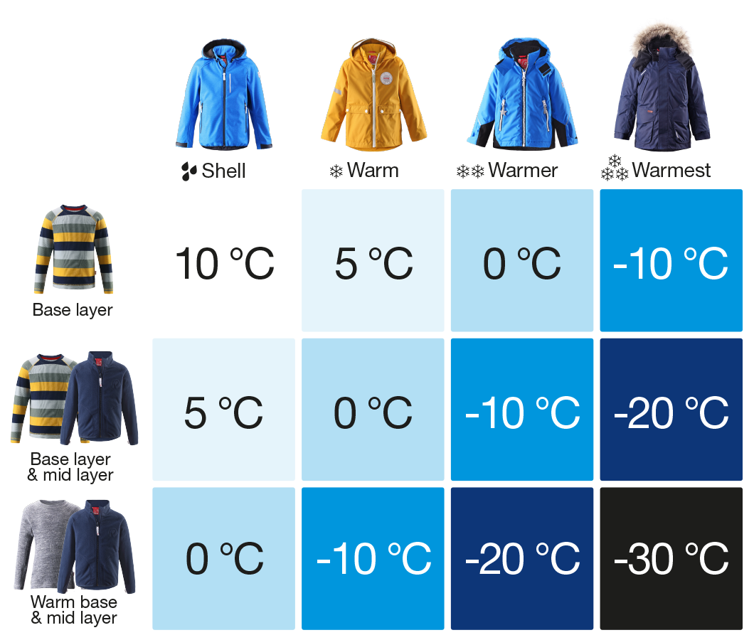 Погода 10 что одеть Outerwear for Babies, Toddlers & Active Kids Reima Cloudy day outfits, Spring te