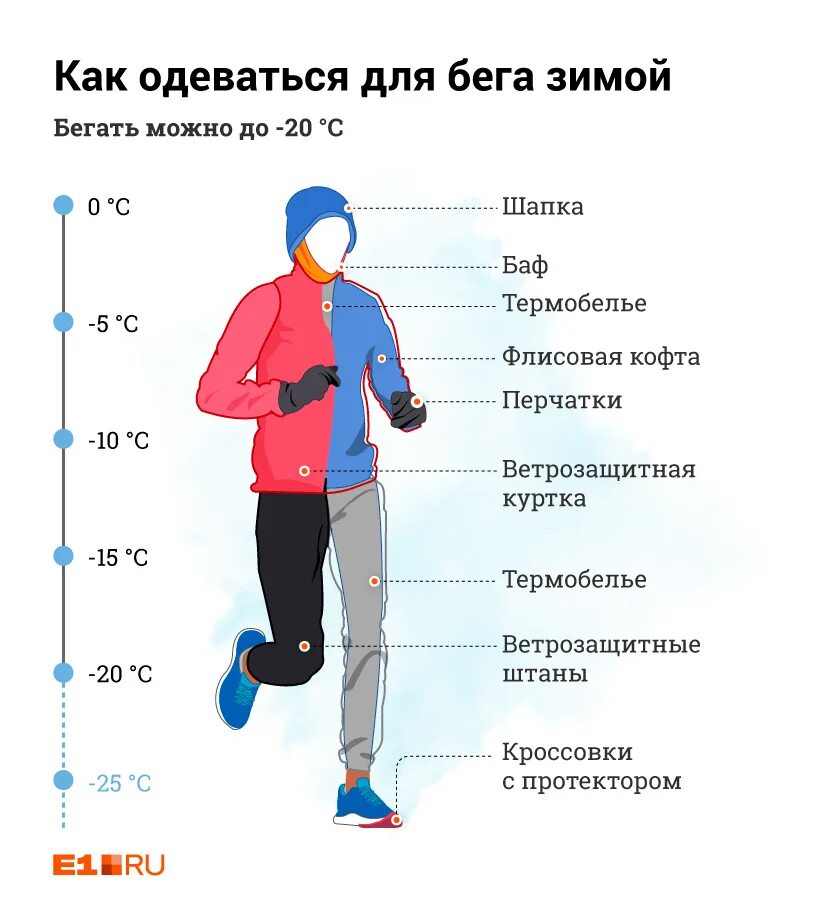 Погода что лучше одеть Составь памятку как одеваться в холодную погоду