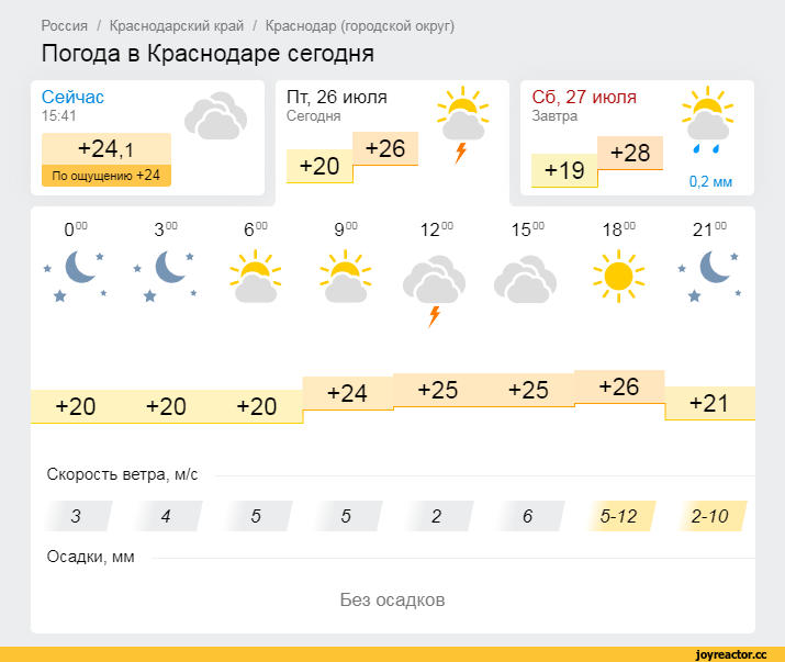 Погода 26 марта - 24krasnodar.ru