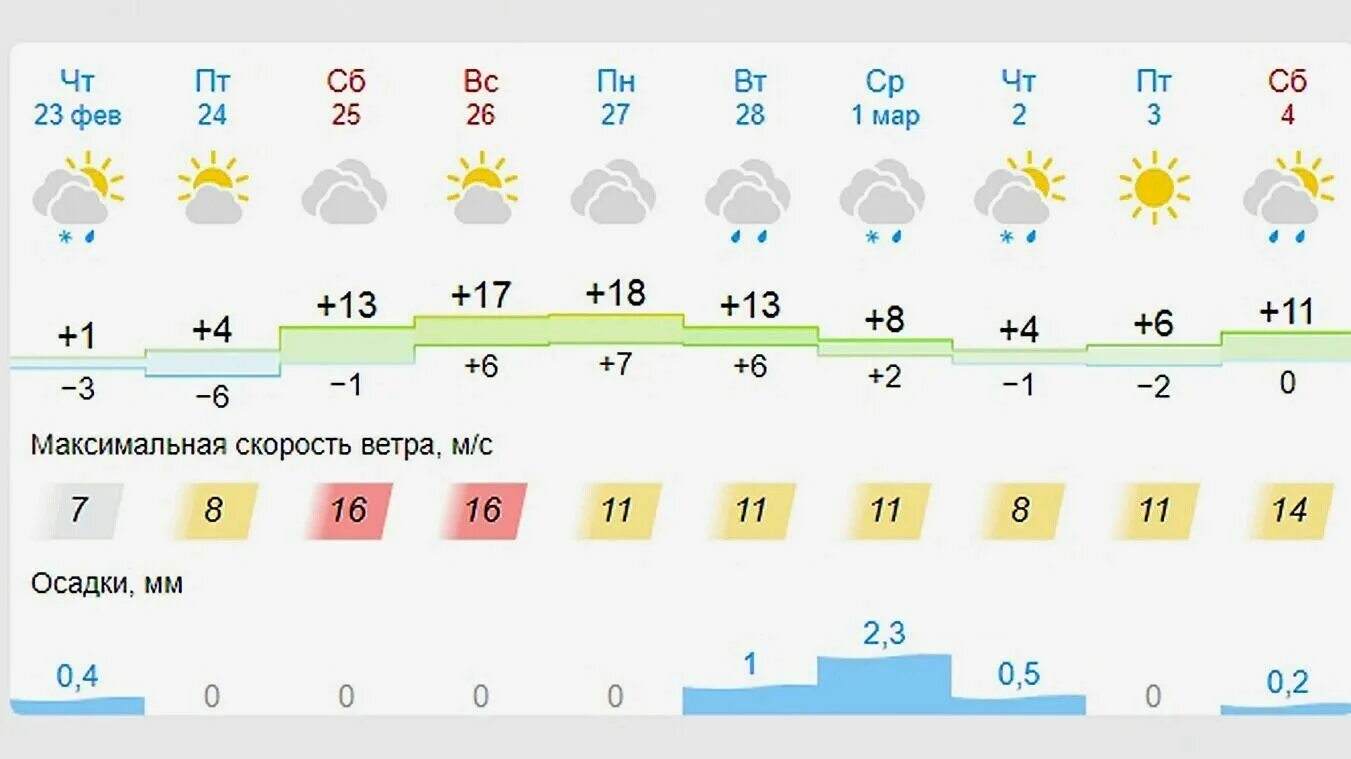 Погода краснодар фото Погода краснодар краснодарский край - найдено 86 картинок