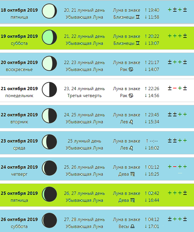 Погода лунный календарь Лунный календарь на октябрь 2019 Kvant Дзен