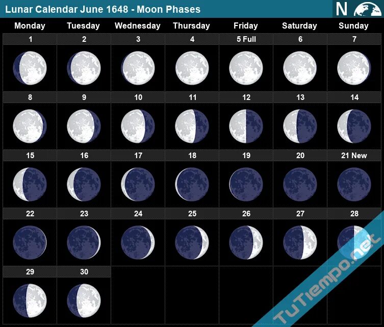 Погода лунный календарь Lunar Calendar June 1648 - Moon Phases