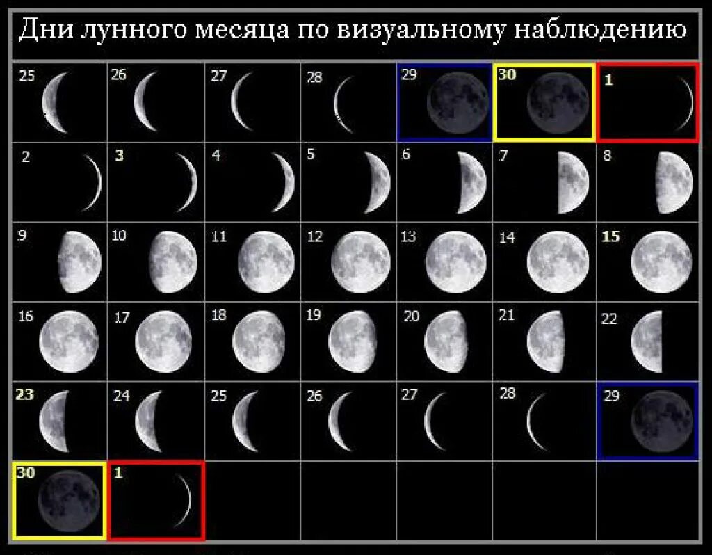 Погода лунный календарь Картинки КАКАЯ СЕЙЧАС ЛУНА УБЫВАЮЩАЯ ИЛИ РАСТУЩАЯ 2023