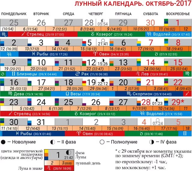 Погода лунный календарь Картинки НАЧАЛО ДЕЛА ЛУЧШЕ ПО ЛУННОМУ КАЛЕНДАРЮ