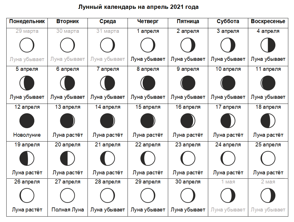 Погода лунный календарь Лунный календарь на апрель 2021: планируем важные дела по фазам Луны Strike Дзен