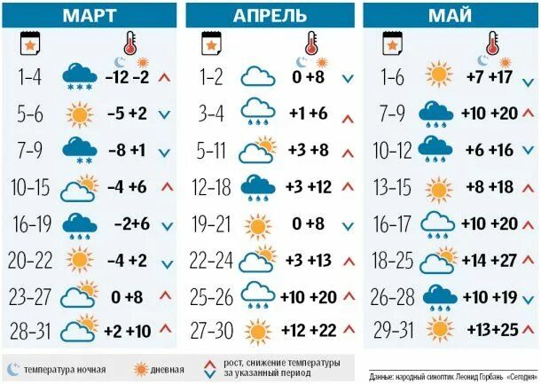 Погода марта фото По клику - большое изображение. Words, Map, 10 things