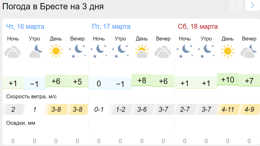 Погода марта фото Изучили погоду... До +9 ° С ожидается в Беларуси 17 марта