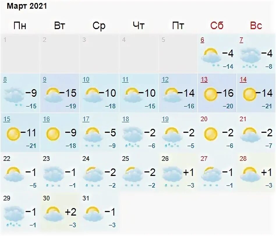 Погода марта фото Какая обычно погода в Карелии в марте - прогноз температуры на 2021 рядом с базо