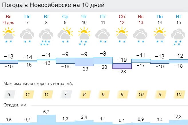 Погода новосибирск сегодня фото Расписание погоды новосибирск