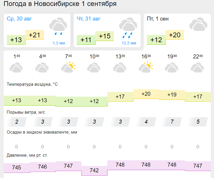 Погода новосибирск сегодня фото В Новосибирске опубликован прогноз погоды на 1 сентября