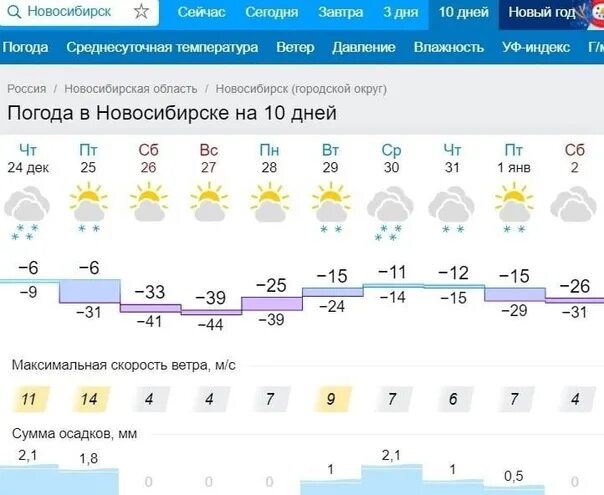 Погода новосибирск сегодня фото Погода в новосибирске сейчас подробно