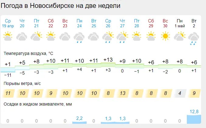 Погода новосибирск сегодня фото В Новосибирске в конце апреля прогнозируется до +25 градусов тепла