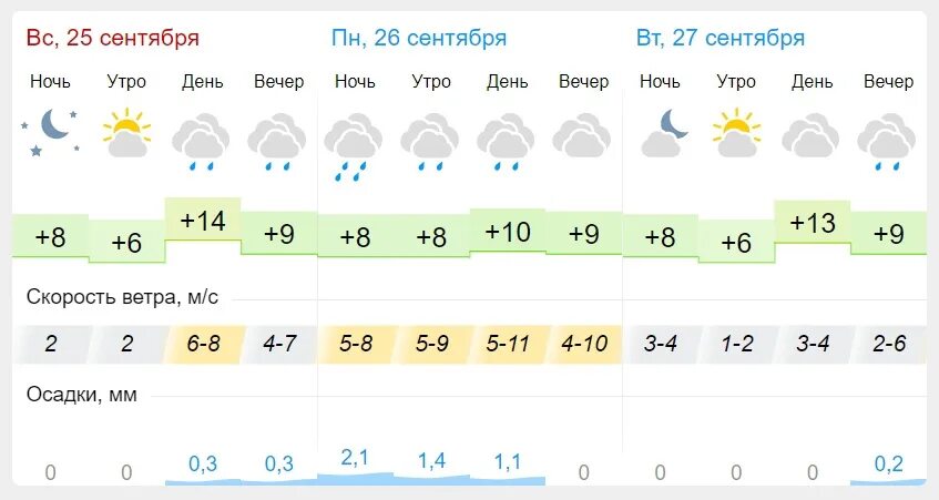 Погода сентябрь фото Gismeteo: weather in Penza on September 25, 26 and 27. 2022 Пенза ВКонтакте