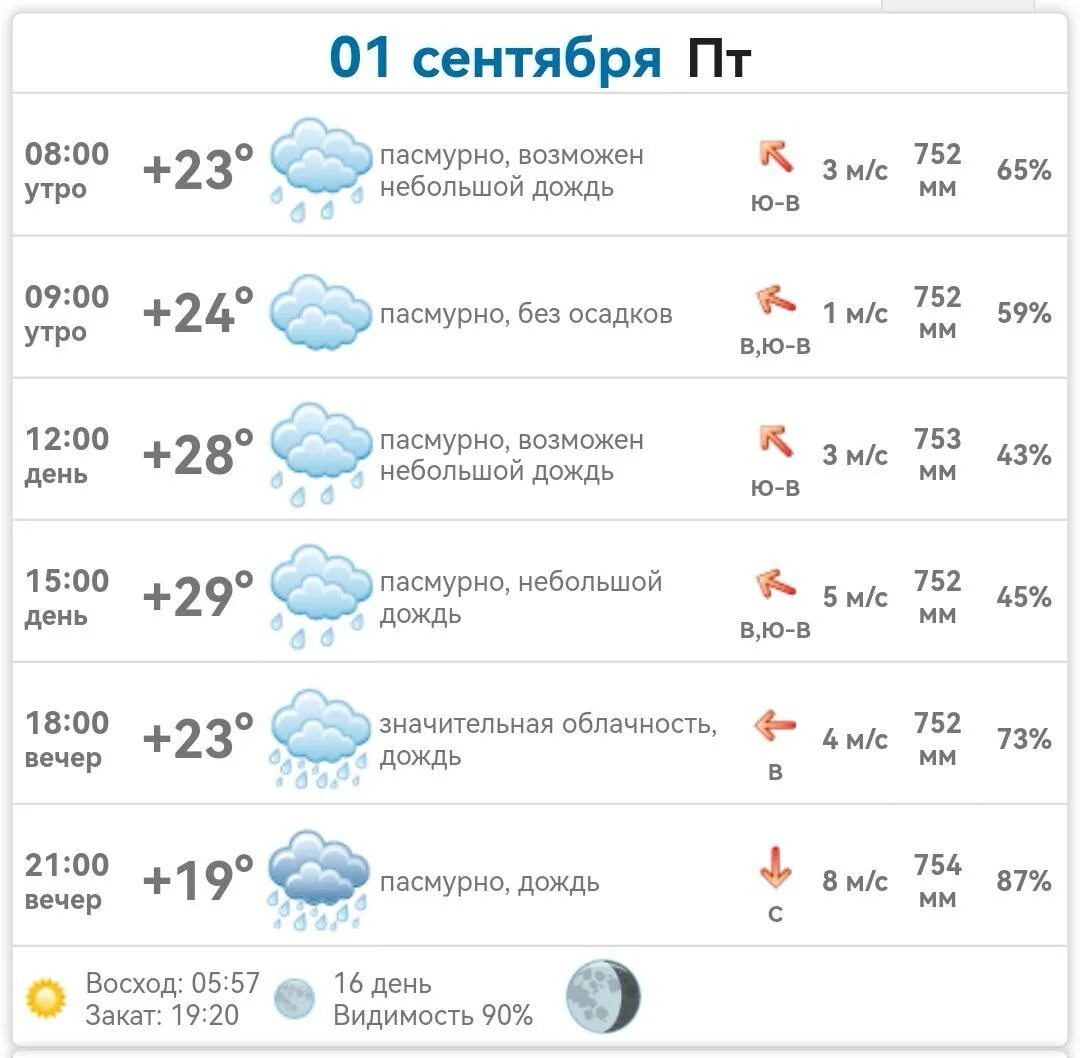 Погода сентябрь фото Погода в Михайловке Запорожской области на сегодня 1 сентября 2023 года - Лента 