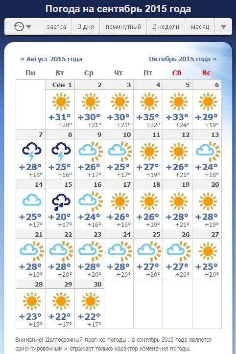 Погода сентябрь фото Прогноз погоды на сентябрь 2015 в Ялте. Какая погода в сентябре в Ялте?