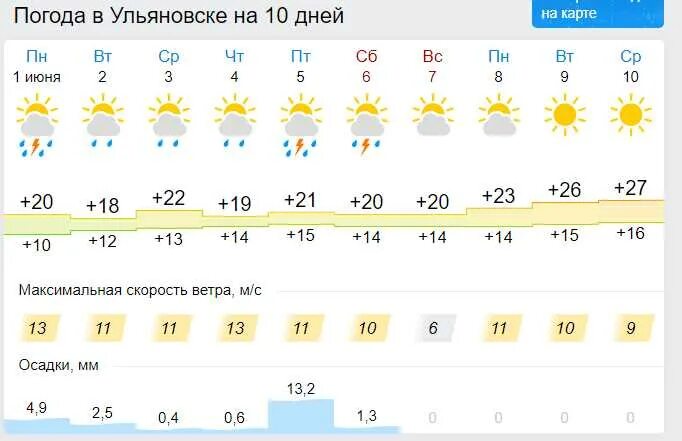 Погода сейчас фото Прогноз на август 2024 года ульяновск