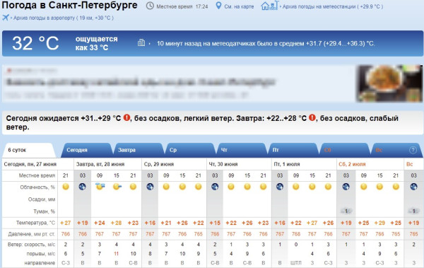 Погода спб фото Санкт петербург погода на неделю 10 дней