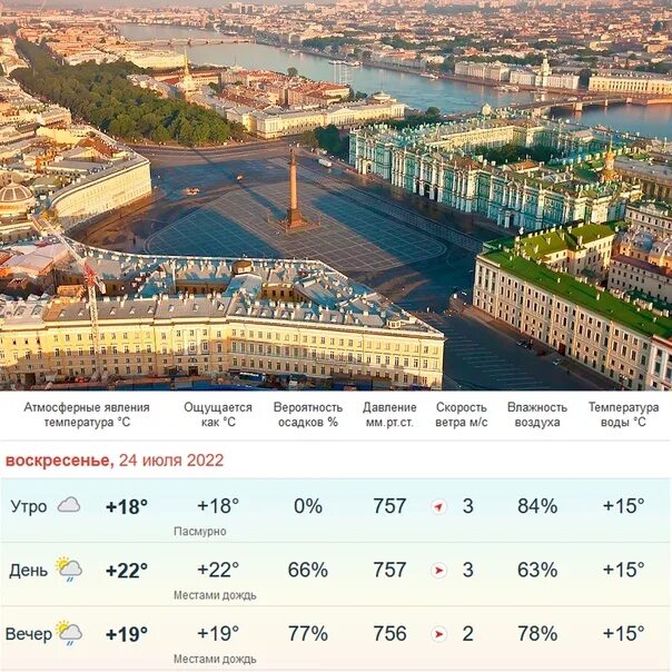 Картинки ПОГОДА СПБ 3 ДНЯ ПО ЧАСАМ