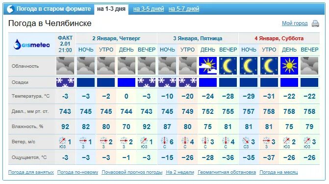 Погода в челябинске фото Рп5 челябинск на 3 - найдено 62 картинок