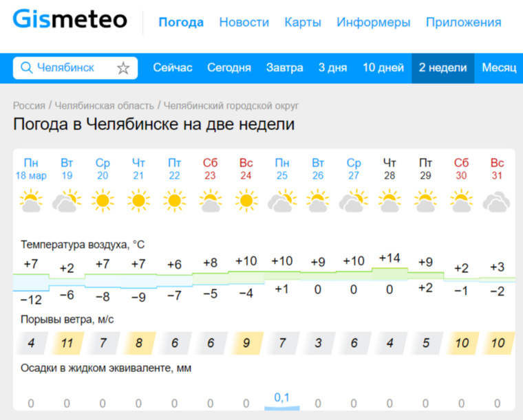 Погода в челябинске фото Погода в Челябинске в марте: прогноз синоптиков "Гисметео"