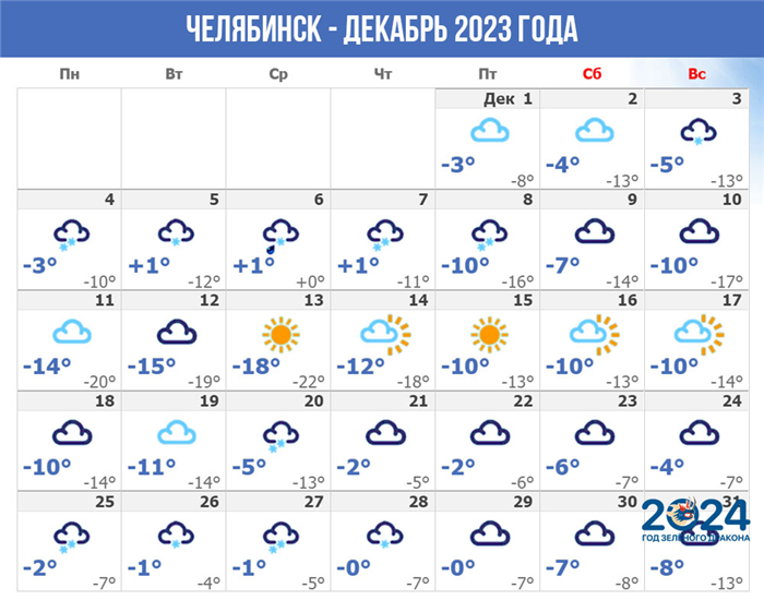 Погода в челябинске фото Какая будет зима в Челябинске в 2023-2024 году ⋆ Кушать подано