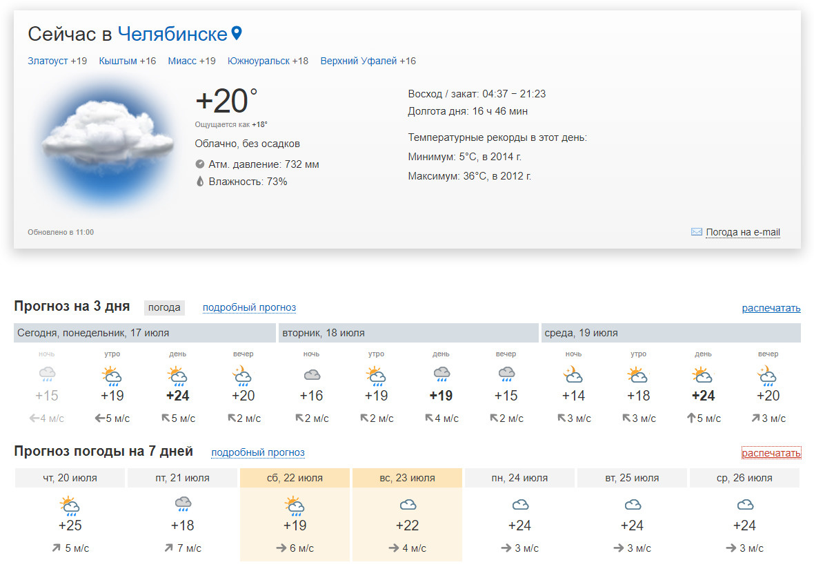 Погода в челябинске фото сегодня Погода в озерске челябинской сегодня