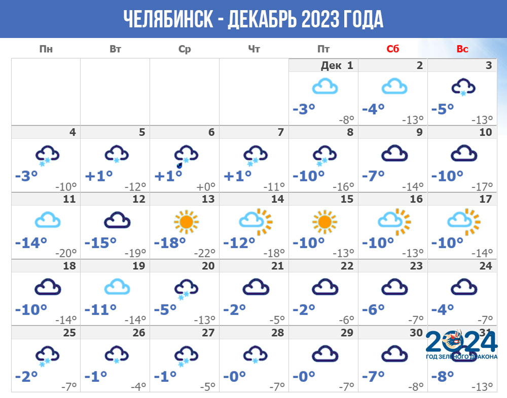 Погода в челябинске фото сегодня Какая будет зима в Челябинске в 2023-2024 году прогноз погоды