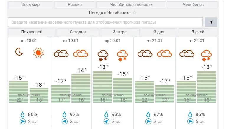 Погода в челябинске сейчас фото Прогноз по часам на сегодня челябинск