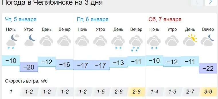 Погода в челябинске сейчас фото Погода в Челябинске в Рождество, 7 января, скрин